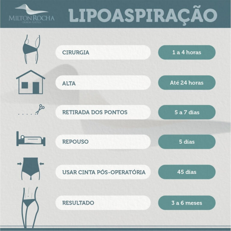 Read more about the article Cirurgia Plástica Recife | Lipoaspiração