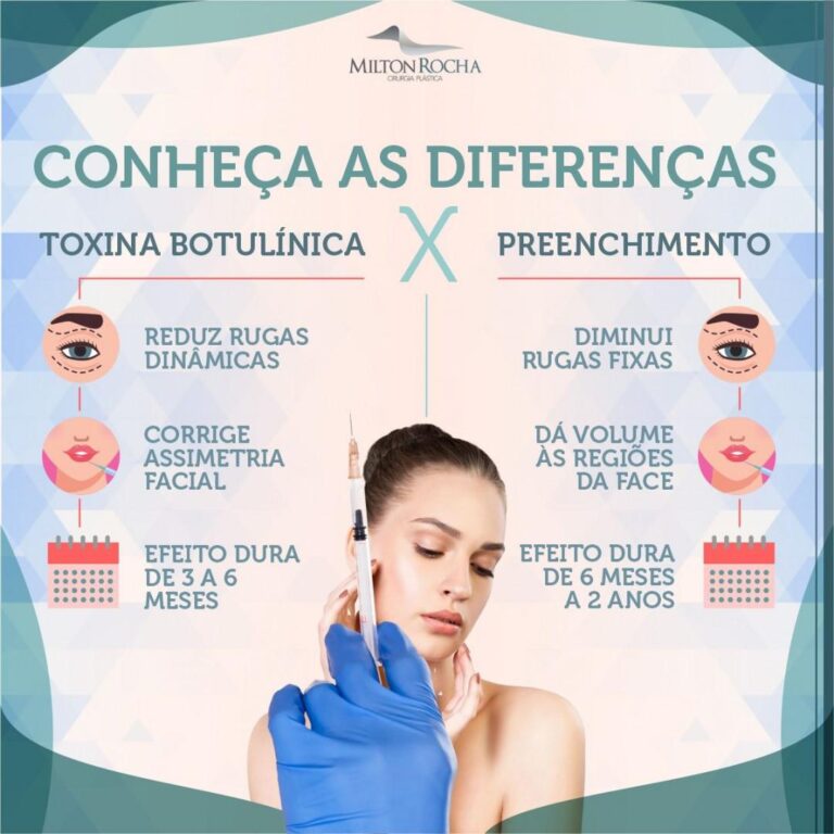 Read more about the article Cirurgia Plástica Recife – conheça as diferenças: Toxina Butolinica x Preenchimento