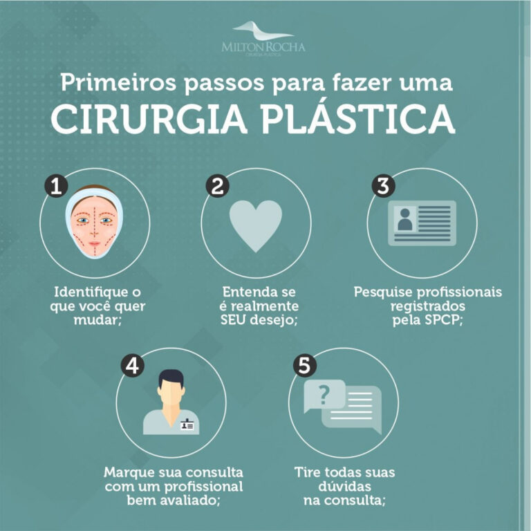 Read more about the article Cirurgia Plástica Recife – Primeiros passos para fazer uma cirugia plástica